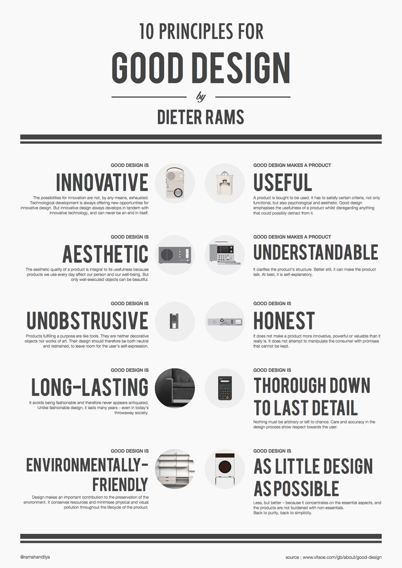Dieter Rams Good Design Principles.png