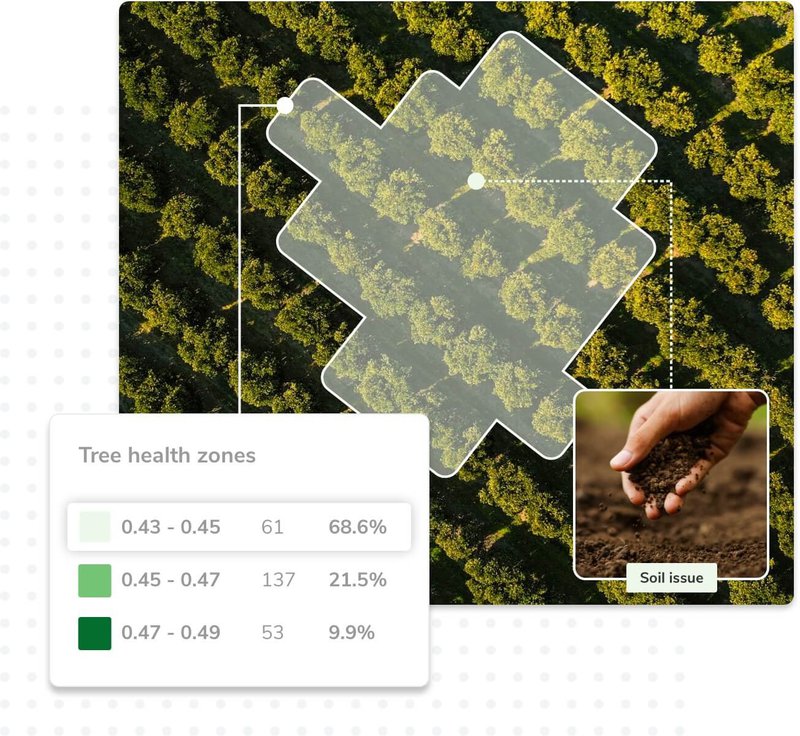 Drone Health Zones